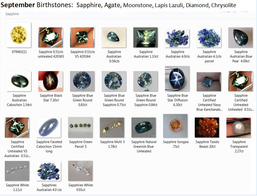 Gemstone Birthstones